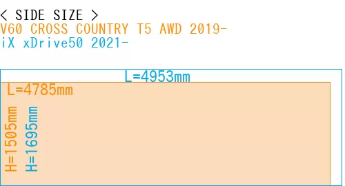 #V60 CROSS COUNTRY T5 AWD 2019- + iX xDrive50 2021-